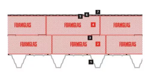 2D build-up double layer roof system in the Auditorium Maximum