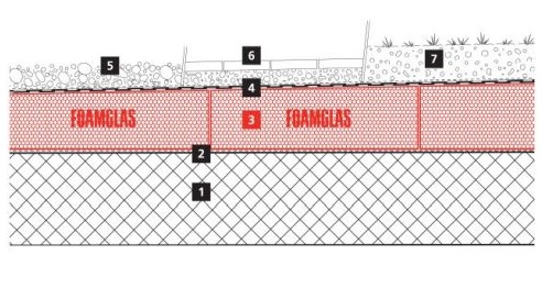 2D Magazingebude der Staatsbibliothek Berlin rsmw