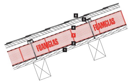 2D Build-up of the pitched roof of the Byzantine and Christian Museum