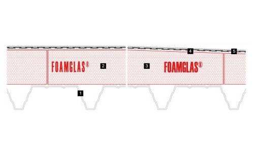 2D build-up of the flat roof application on metal roof at the District Sports School in Latvia
