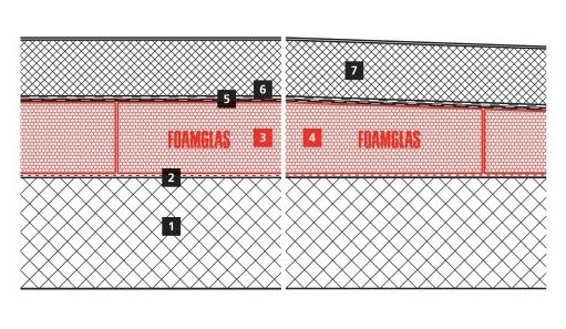 2D Buildup of the flaat roof at the Latvian National Museum of Art