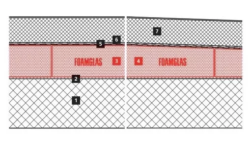 2D Buildup of the flaat roof at the Latvian National Museum of Art