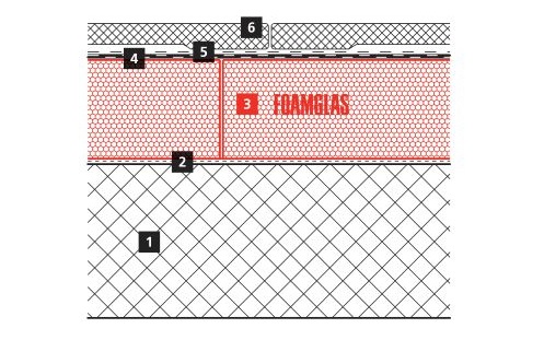 2D flat roof build-up of the Russian White house
