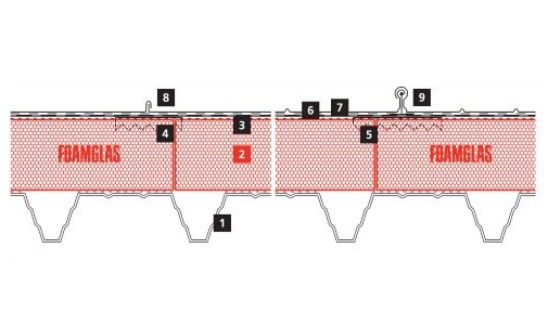 2D Flat roof buil-up with special fixing at the Ice Palace in St. Petersburg