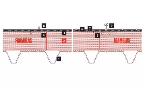 2D Flat roof buil-up with special fixing at the Ice Palace in St. Petersburg