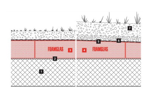 2D build-up f the greenroof at Casa Clima in Spain