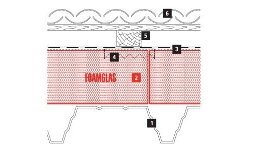 2D build-up at Bilbao Deusto