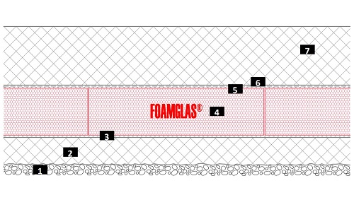 Landesmuseum Zürich