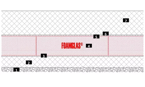 Landesmuseum Zürich