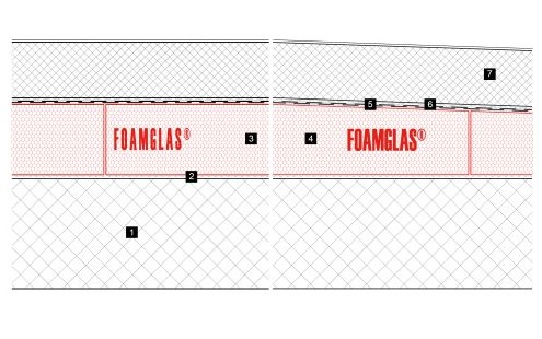2D roof build-up at Pinar Logistic in Istanbul