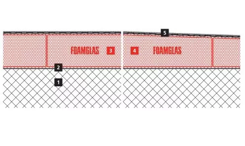 2D build-up of the Shard tower roof