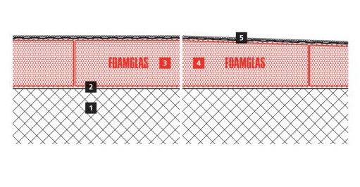 2D build-up of the Roof solution at a standard Victorian residences in the UK