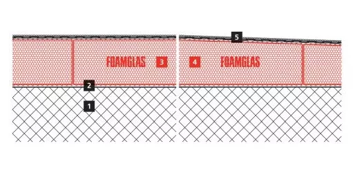2D build-up of the Roof solution at a standard Victorian residences in the UK