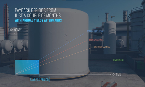 Payback period of foamglas