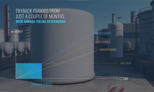 Payback period of foamglas