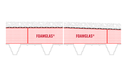 2D Build-up Roof insulation on metal deck