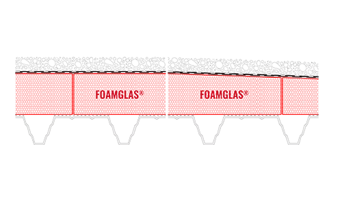 2D Build-up Roof insulation on metal deck