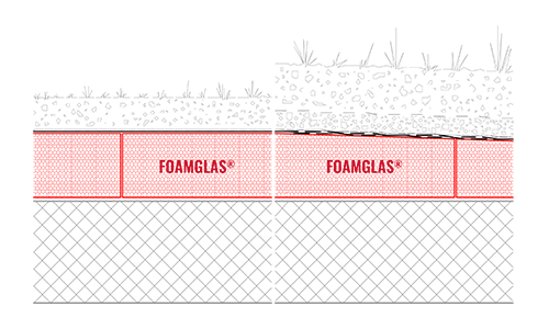 2D Build-up Green roof insulation on concrete