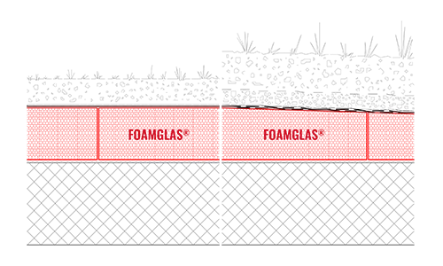 2D Build-up Green roof insulation on concrete