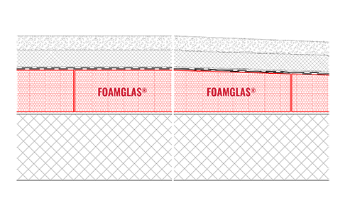 2D Build-up Roof insulation on concrete