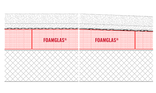 2D Build-up Roof insulation on concrete