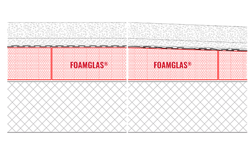 2D Build-up Roof insulation on concrete