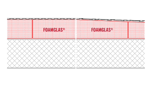 2D Build-up Roof insulation on concrete