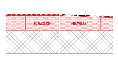 2D Build-up Roof insulation on concrete
