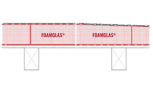 2D Build-up Roof insulation on timber frame