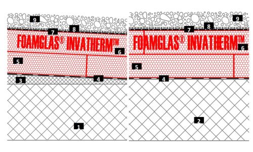 2D build-up inverted roof with non-combustible insulation