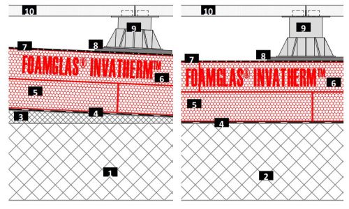 2D build-up inverted roof with non-combustible insulation