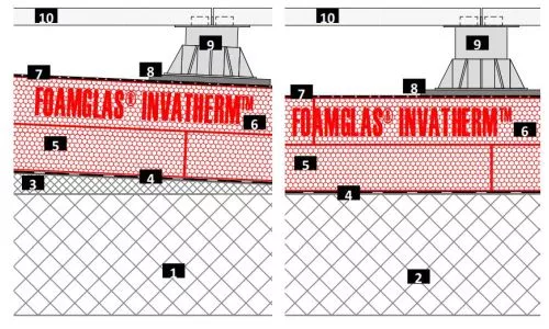 2D build-up inverted roof with non-combustible insulation